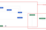 7-Lab sử dụng JIRA để tối ưu quy trình như nào?