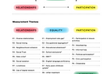 Measuring Social Integration and Social Value in Regeneration