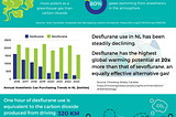 Infographic titled Desflurane Needs to Des-appear!