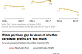 Polarization of the United States of America