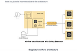 Apache Airflow Architecture