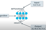 Part 1 — Intro to Machine Learning with TensorFlow simplified.