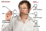 Data Warehousing- Historical Load, Full Load & Incremental Load