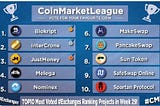 Biokript: Breaking Through to the TOP 10 Most Voted Exchange Projects in Week 29
