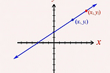 Computational 2D Geometry Part 2: Line