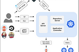 How to Deploy an Application on Kubernetes Using ArgoCD?