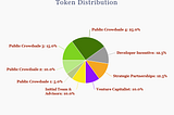 Our Public Crowdsale Structure, Vesting Schedule, and Bonuses