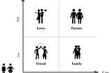 Keep dating or not? Use the Relationship Decision Matrix to decide