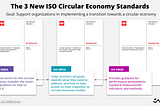 Quick Guide to the New ISO Circular Economy Standards