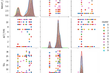 Machine learning for biological sequence data using Python