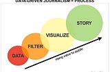 Waa maxay Saxaafadda Xogta “Data Journalism”?