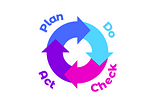 Applying PDCA as a Mindset