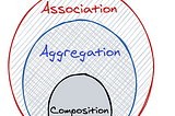 Advanced OOP Concepts in Java