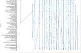 Temporal Trends and Compound Journeys