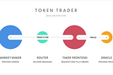 Introducing the AirSwap Token Trader