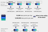 7 signs you have a field data capture problem