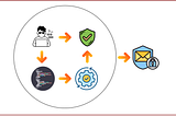 Built a Python Tool to Automate Email Security Audits