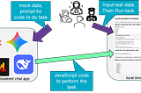 Local LLM-powered Data Analysis and Manipulation for non-developers