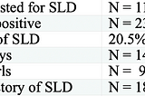 Specific Learning Disabilities Test for Children