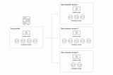 Designing a multi tenant data warehousing solution with AWS Redshift