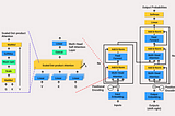 Integrating ChatGPT API using OpenAI in Python