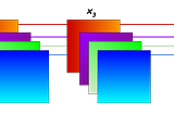 Batch Normalization, Instance Normalization, Layer Normalization: Structural Nuances