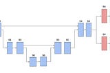 TensorFlow 3D -A Quick Introduction