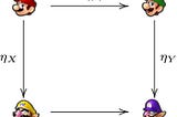 A Primer on Category Theory with a Super Mario meme