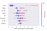 Como interpretar modelos de machine learning complexos?