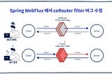 Spring WebFlux 에서 coRouter filter를 이용하여 request, response 로깅하기