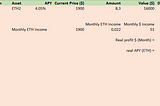 How I make 160$ in stable passive income using crypto EACH MONTH!