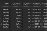 Implement SCD Type 2 via Spark Data Frames