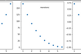 Spearman’s Correlation