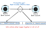 Understanding ACID Properties in Databases: A Simplified Explanation