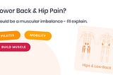 Your Hip/Back Pain Maybe a Muscular Imbalance. Here’s 18 Exercises to Help