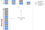 Coding Tests in the First Round? Try Thinking Differently