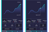 Fintech Impact Investment App — UX Review