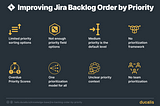 Improve Jira Backlog Order by Priority