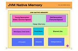 Java Memory Management: A Simple Breakdown of Heap and Thread Stack