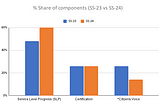 Key Insights from the SS-2024 toolkit for improving the SS-2024 score and performance