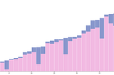 Scrape a site with X-Ray and build a D3 graph