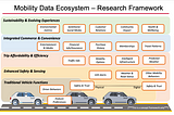 SAE WCX Panel Discussion — “Data — Navigating Complex and Conflicting Force”