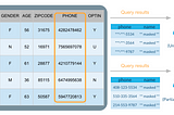 Snowflake Data Masking based on Security Clearance Level