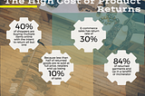 Environmental Impacts on Product Returns