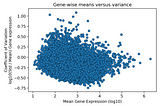 Cancer Genomics II: Exploring biomarkers of liver cancer in gene expression data using Python