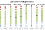 Remote work is here to stay