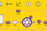 Utilizando as práticas gerais do método Kanban no contexto do framework Scrum