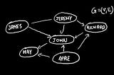 Graphs and Graph Traversal Algorithms for Dummies by a Dummy