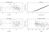 Simulating(Replicating) R regression plot in Python using sklearn