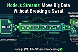 From Zero to MERN: Episode 09: Node.js